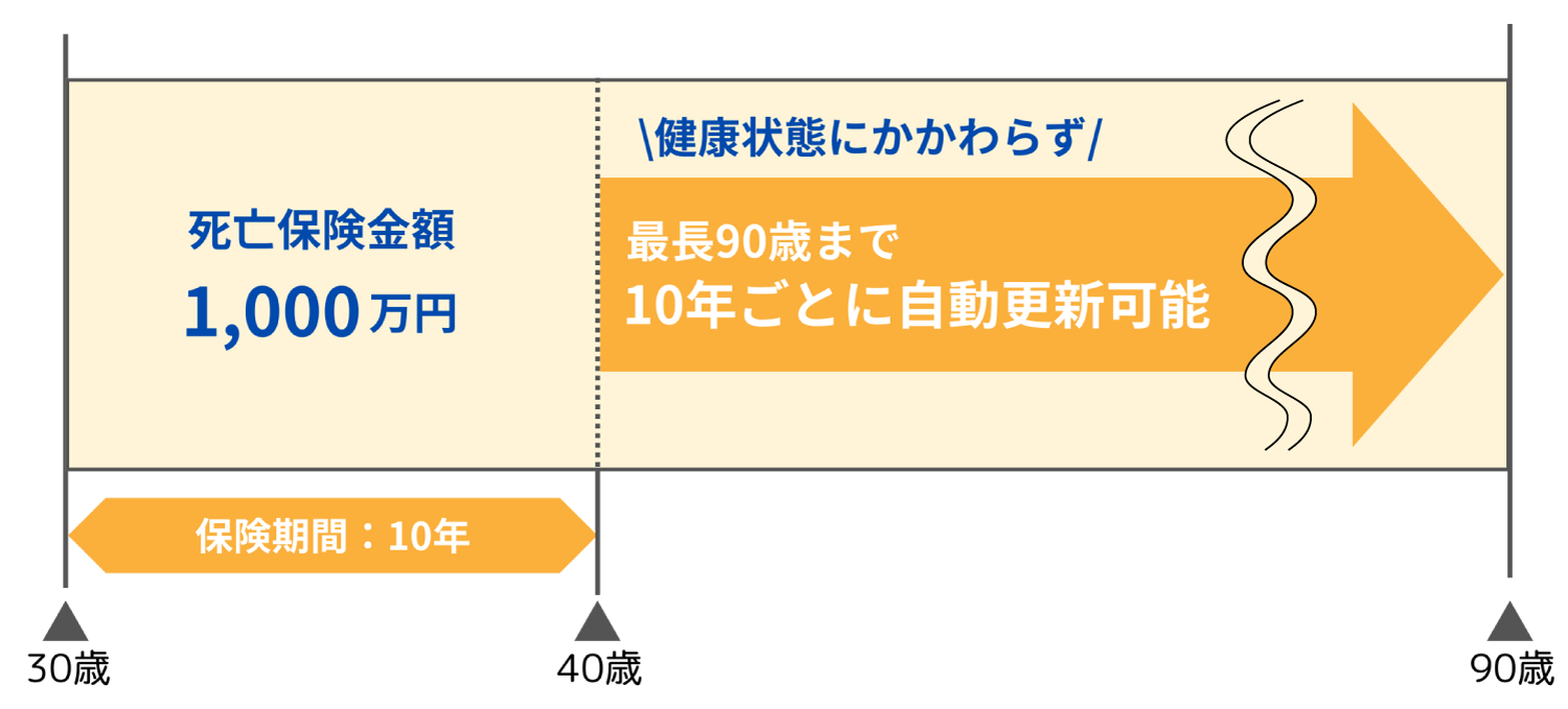 保障のイメージ